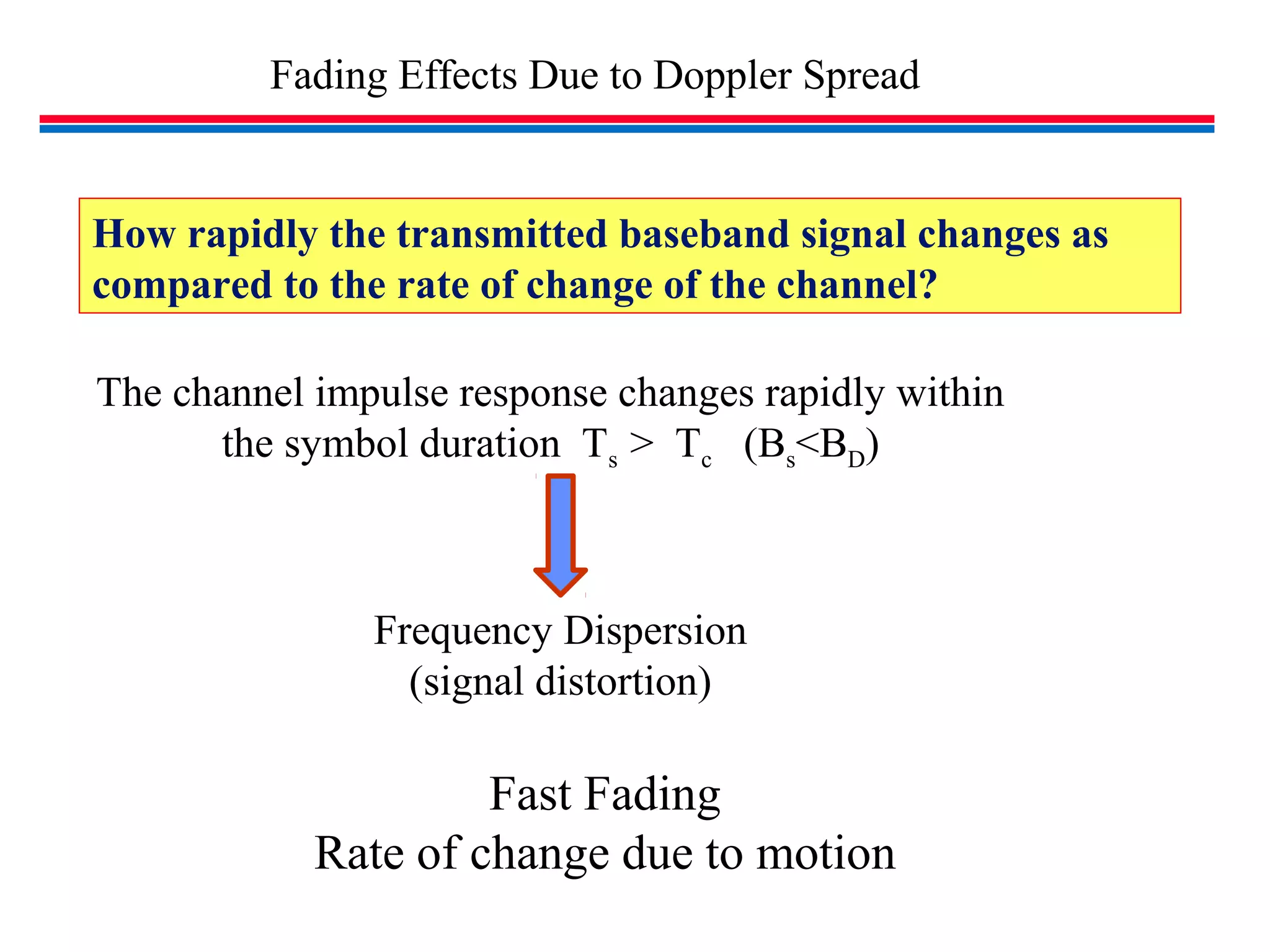 Fading Effects Due to Doppler Spread
Fast Fading
Rate of change due to motion
How rapidly the transmitted baseband signal changes as
compared to the rate of change of the channel?
The channel impulse response changes rapidly within
the symbol duration Ts > Tc (Bs<BD)
Frequency Dispersion
(signal distortion)
 