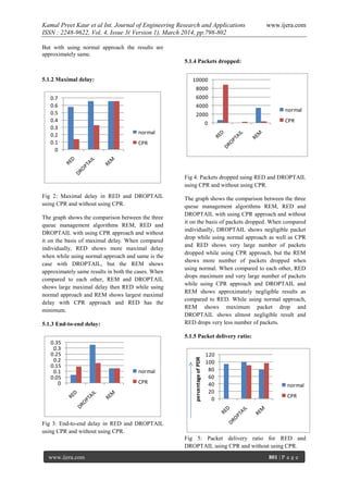 Kamal Preet Kaur et al Int. Journal of Engineering Research and Applications www.ijera.com
ISSN : 2248-9622, Vol. 4, Issue 3( Version 1), March 2014, pp.798-802
www.ijera.com 801 | P a g e
But with using normal approach the results are
approximately same.
5.1.2 Maximal delay:
0
0.1
0.2
0.3
0.4
0.5
0.6
0.7
normal
CPR
Fig 2: Maximal delay in RED and DROPTAIL
using CPR and without using CPR.
The graph shows the comparison between the three
queue management algorithms REM, RED and
DROPTAIL with using CPR approach and without
it on the basis of maximal delay. When compared
individually, RED shows more maximal delay
when while using normal approach and same is the
case with DROPTAIL, but the REM shows
approximately same results in both the cases. When
compared to each other, REM and DROPTAIL
shows large maximal delay then RED while using
normal approach and REM shows largest maximal
delay with CPR approach and RED has the
minimum.
5.1.3 End-to-end delay:
0
0.05
0.1
0.15
0.2
0.25
0.3
0.35
normal
CPR
Fig 3: End-to-end delay in RED and DROPTAIL
using CPR and without using CPR.
5.1.4 Packets dropped:
0
2000
4000
6000
8000
10000
normal
CPR
Fig 4: Packets dropped using RED and DROPTAIL
using CPR and without using CPR.
The graph shows the comparison between the three
queue management algorithms REM, RED and
DROPTAIL with using CPR approach and without
it on the basis of packets dropped. When compared
individually, DROPTAIL shows negligible packet
drop while using normal approach as well as CPR
and RED shows very large number of packets
dropped while using CPR approach, but the REM
shows more number of packets dropped when
using normal. When compared to each other, RED
drops maximum and very large number of packets
while using CPR approach and DROPTAIL and
REM shows approximately negligible results as
compared to RED. While using normal approach,
REM shows maximum packet drop and
DROPTAIL shows almost negligible result and
RED drops very less number of packets.
5.1.5 Packet delivery ratio:
0
20
40
60
80
100
120
percentageofPDR
normal
CPR
Fig 5: Packet delivery ratio for RED and
DROPTAIL using CPR and without using CPR.
 