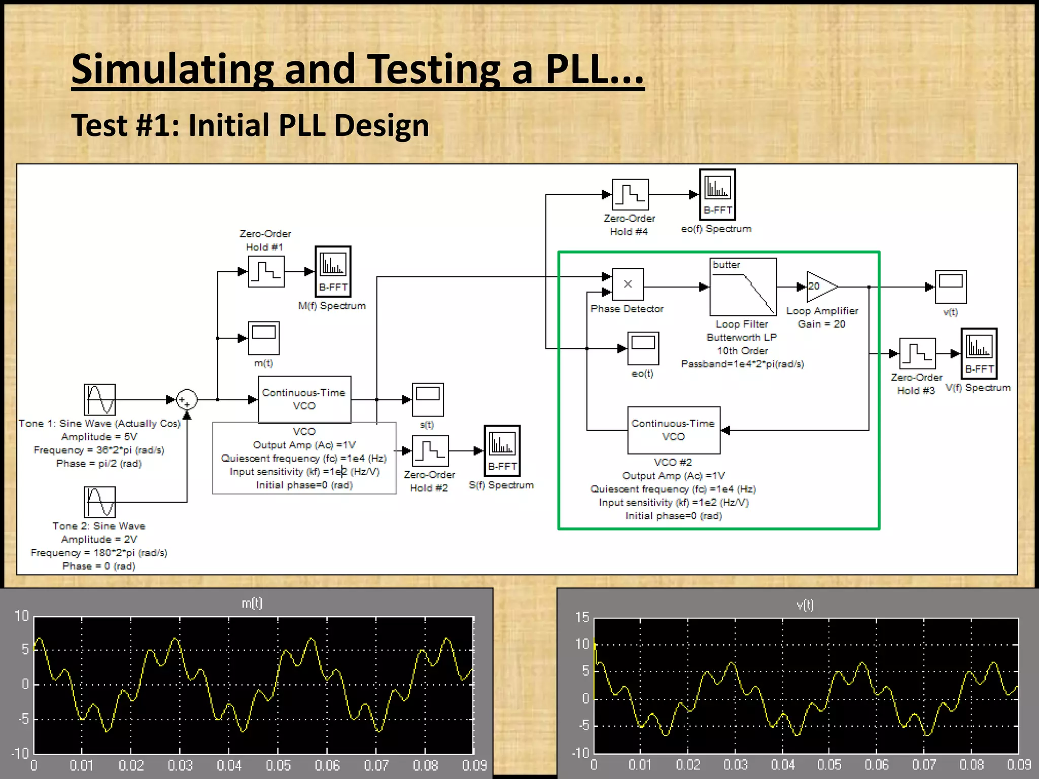 Simulating and Testing a PLL...
Test #1: Initial PLL Design
 