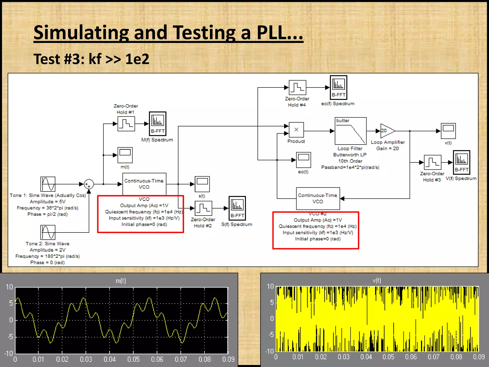Simulating and Testing a PLL...
Test #3: kf >> 1e2
 