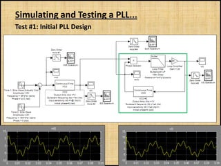 Simulating and Testing a PLL...
Test #1: Initial PLL Design
 