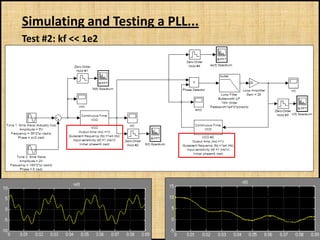 Simulating and Testing a PLL...
Test #2: kf << 1e2
 