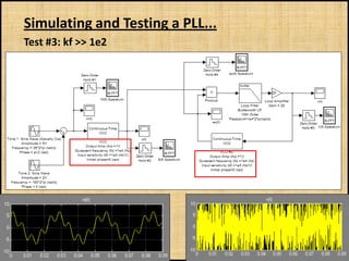 Simulating and Testing a PLL...
Test #3: kf >> 1e2
 