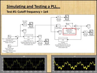 Simulating and Testing a PLL...
Test #5: Cutoff frequency > 1e4
 