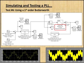 Simulating and Testing a PLL...
Test #6: Using a 1st order Butterworth
 