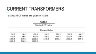 Ct Calculation EE448-Electrical Power Engineering-lecture 13 2.pptx