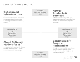 In this scenario, IT must push to spin up
new services to address changes and help
maintain the organization’s competitive
advantage.
Business
Unpredictability:
High
Reliance on IT
for
Competitive
Advantage:
Low
Reliance on IT
for
Competitive
Advantage:
High
10
IT will be considered a cost center in this
scenario and as such, must consider
outsourcing infrastructure assets as a
measure.
In this scenario, the business will expect a
high level of elasticity from IT to help it
maintain a comparative advantage.
Through techniques such as value stream
mapping, IT will be expected to help
maintain a better customer experience
than the competition.Business
Unpredictability:
Low
 