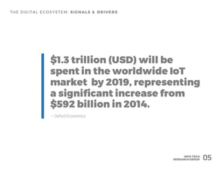05
– Oxford Economics
 