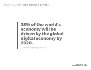 – Accenture: Technology Vision, 2016
06
 