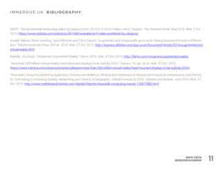 IDATE. "Global wearable technology sales by category from 2014 to 2018 (in million units).” Statista - The Statistics Portal. May 2015. Web. 7 Oct
2016. https://www.statista.com/statistics/461548/wearable-tech-sales-worldwide-by-category/
Kunkel, Nelson, Steve Soechtig, Jared Miniman and Chris Stauch. "Augmented and virtual reality go to work: Seeing business through a different
lens." Deloitte University Press. 24 Feb. 2016. Web. 07 Oct. 2016. http://dupress.deloitte.com/dup-us-en/focus/tech-trends/2016/augmented-and-
virtual-reality.html
Mandla, Jitu Singh. "Virtual and Augmented Reality." Flarrio. 2016. Web. 07 Oct. 2016. http://flarrio.com/virtual-and-augmented-reality/
"More than 200 Million Virtual Reality Head-Mounted Displays to be Sold by 2020." Tractica. 18 Jan. 2016. Web. 07 Oct. 2016.
https://www.tractica.com/newsroom/press-releases/more-than-200-million-virtual-reality-head-mounted-displays-to-be-sold-by-2020/
"Wearable Computing Market by Application (Fitness and Wellness, Medical and Healthcare, Enterprise and Industrial, Infotainment, and Others),
by Technology (Computing, Display, Networking, and Others), & Geography - Global Forecast to 2020." Markets and Markets. June 2015. Web. 07
Oct. 2016. http://www.marketsandmarkets.com/Market-Reports/wearable-computing-market-125877882.html
11
 