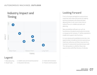 3. Public Administration
6. Finance and Insurance
2. Health Care and Social Assistance
5. Education Services
Looking Forward
From a business perspective, autonomous
machines will create efficiencies by helping
existing employees with physical tasks,
allowing them to do more in less time or
redirect focus to intellectual tasks and
planning.
New possibilities will open up, such as
functioning in locations previously too remote
or dangerous for humans. IT will be expected to
enable and support new functions.
In more advanced knowledge economies, new
opportunities to build and service autonomous
machines will arise, and there may even be a
reversal of outsourced manufacturing as well.
The real question is whether these new
opportunities will offset the loss of old jobs.
Industry Impact and
Timing
Legend:
1.Manufacturing
4. RetailTrade
Short Term
Low
TIMING
MediumTerm
IMPACT
Medium
Long Term
High
07
 