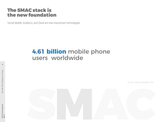 Social, Mobile, Analytics, and Cloud are now mainstream technologies
Sources: Statista & eMarketer, 2016
 