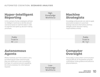 Knowledge professionals can seek to apply
prescriptive analytics to automate
strategic decisions themselves and thus
delegate certain decision-making
responsibilities entirely.
High-
Knowledge
Workforce
Public
Trust in
AI: Low
Public
Trust in
AI: High
Low-
Knowledge
Workforce
10
In this scenario, human strategists will look
to intelligent machines to identify relevant
scenarios based on real-time data in order
to augment and speed up decision-making
processes.
Where machines won’t be trusted to carry
out advanced job tasks autonomously,
they can still be put to use in providing a
first layer of customer service, expediting
the time-to-resolution for informational
requests.
Particularly in areas where communication
may be difficult, an AI-powered computer
could deliver onsite guidance and advice to
physical laborers.
 