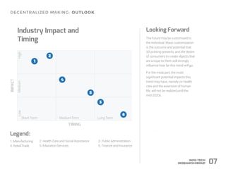 3. Public Administration
6. Finance and Insurance
2. Health Care and Social Assistance
5. Education Services
Looking Forward
The future may be customized to
the individual. Mass customization
is the outcome and potential that
3D printing presents, and the desire
of consumers to create objects that
are unique to them will strongly
influence how far this trend will go.
For the most part, the most
significant potential impacts this
trend may have, namely on health
care and the extension of human
life, will not be realized until the
mid-2020s.
Industry Impact and
Timing
Legend:
1.Manufacturing
4. RetailTrade
Short Term
Low
TIMING
MediumTerm
IMPACT
Medium
Long Term
High
07
 