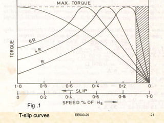 EE503.29 21
Fig .1
T-slip curves 21
EE503.29
 