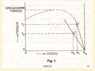EE503.29 24
Fig. 1.
24
EE503.29
 