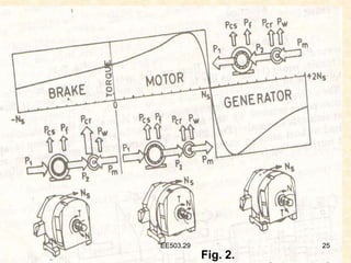 EE503.29 25
Fig. 2.
25
EE503.29
 