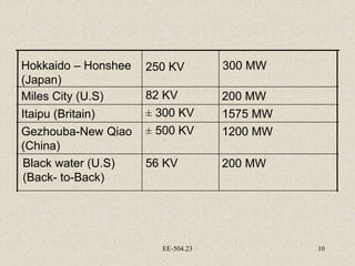 EE-504.23 10
200 MW
56 KV
Black water (U.S)
(Back- to-Back)
1200 MW
± 500 KV
Gezhouba-New Qiao
(China)
1575 MW
± 300 KV
It...