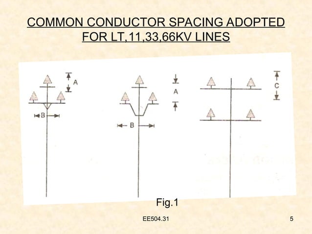 conductors and line spacing in transmission lines | PPT