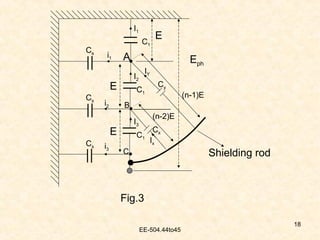 methods of string efficiency in power systems | PPT