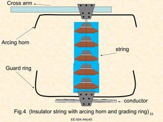 methods of string efficiency in power systems | PPT