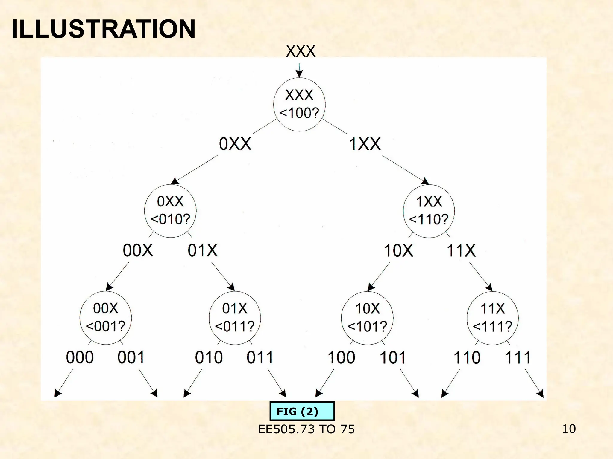 ILLUSTRATION
EE505.73 TO 75 10
XXX
FIG (2)
 