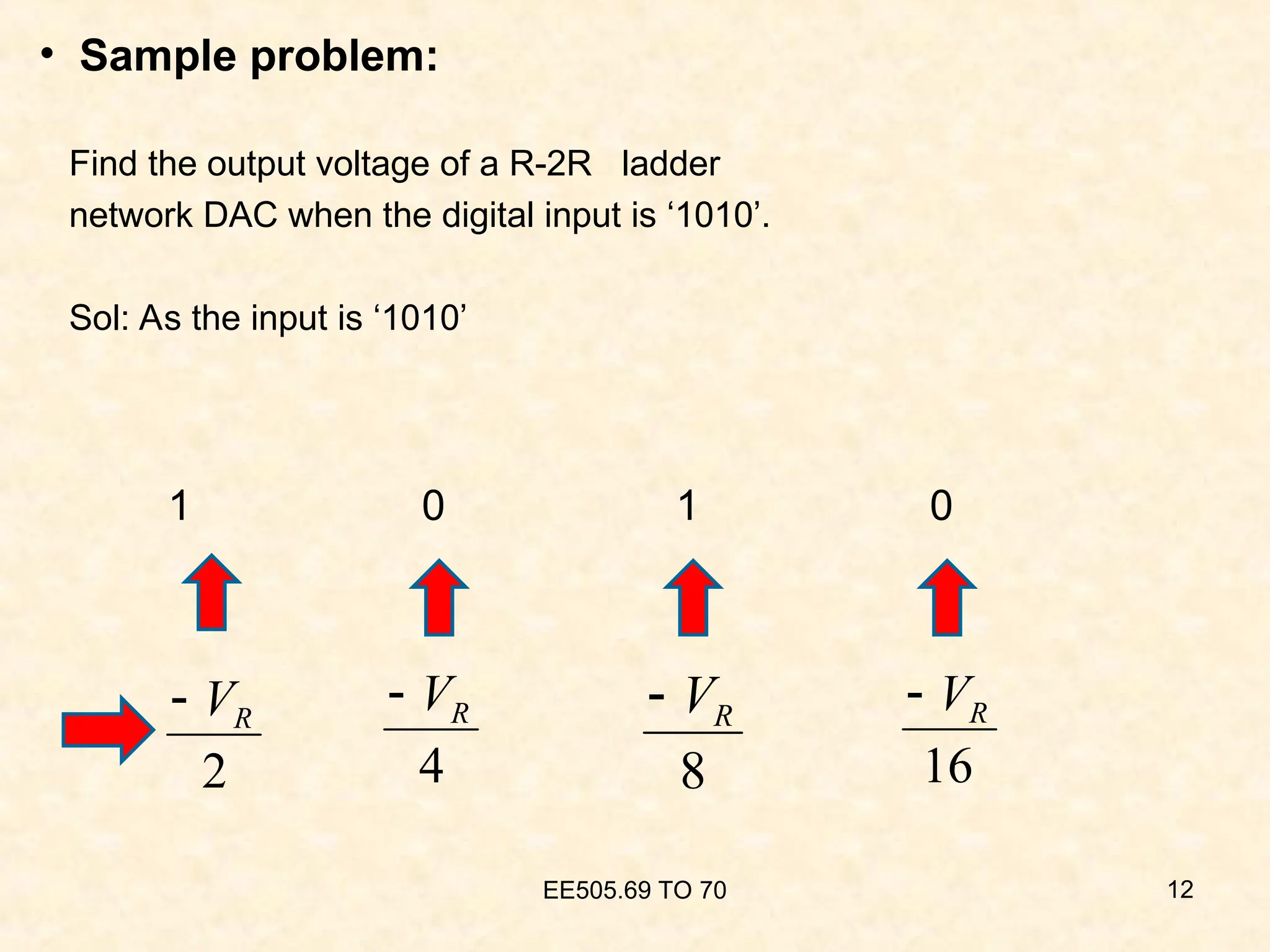 • Sample problem:
Find the output voltage of a R-2R ladder
network DAC when the digital input is ‘1010’.
Sol: As the input is ‘1010’
EE505.69 TO 70 12
2
R
V

8
R
V

16
R
V

4
R
V

1 0 1 0
 