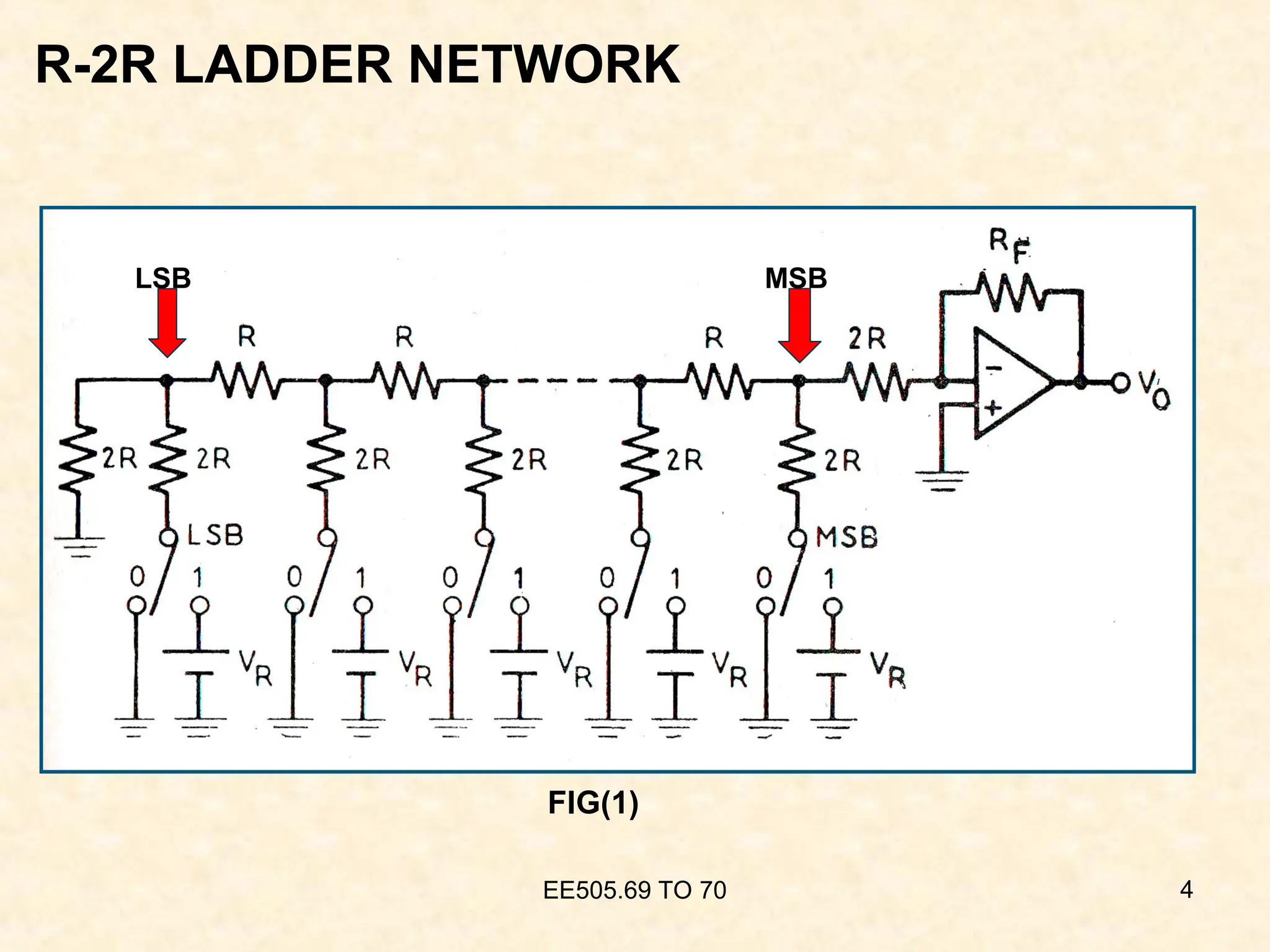 R-2R LADDER NETWORK
EE505.69 TO 70 4
MSB
LSB
FIG(1)
 