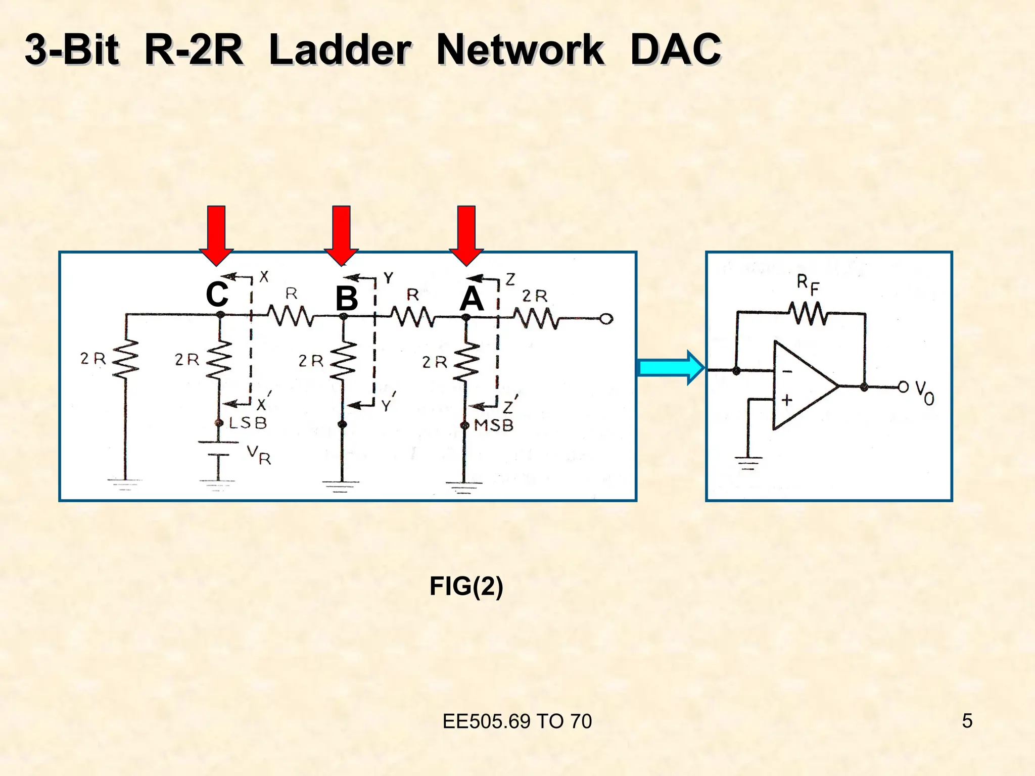 3-Bit
3-Bit R-2R Ladder Network
R-2R Ladder Network DAC
DAC
EE505.69 TO 70 5
A
B
C
FIG(2)
 