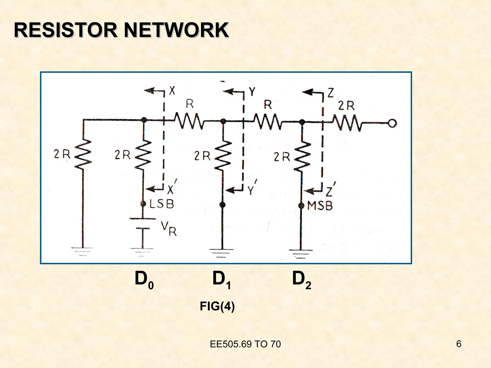 RESISTOR NETWORK
RESISTOR NETWORK
EE505.69 TO 70 6
D0 D1 D2
FIG(4)
 