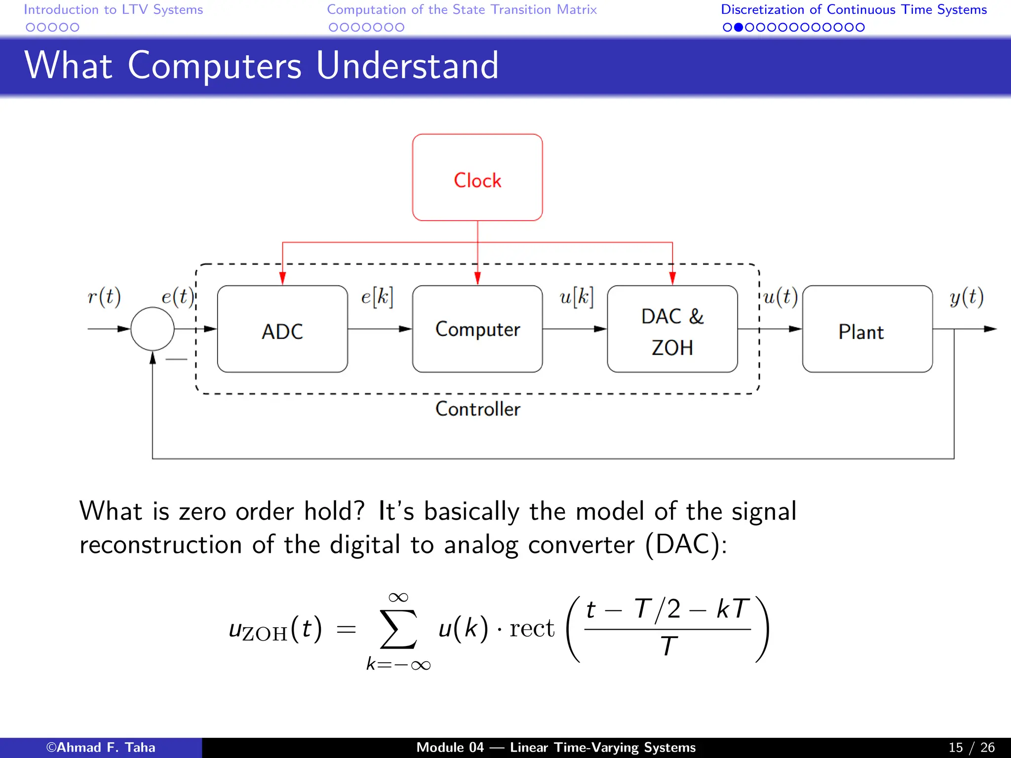Introduction to LTV Systems Computation of the State Transition Matrix Discretization of Continuous Time Systems
What Computers Understand
What is zero order hold? It’s basically the model of the signal
reconstruction of the digital to analog converter (DAC):
uZOH(t) =
∞
X
k=−∞
u(k) · rect

t − T/2 − kT
T

©Ahmad F. Taha Module 04 — Linear Time-Varying Systems 15 / 26
 