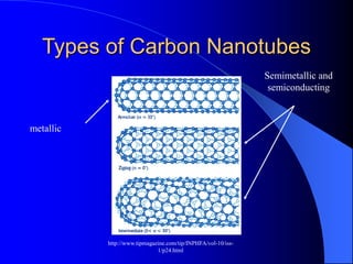 Types of Carbon Nanotubes
metallic
http://www.tipmagazine.com/tip/INPHFA/vol-10/iss-
1/p24.html
Semimetallic and
semiconducting
 