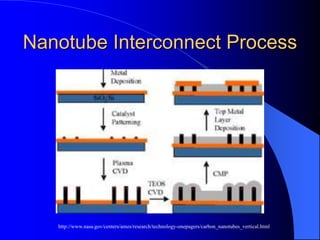 Nanotube Interconnect Process
http://www.nasa.gov/centers/ames/research/technology-onepagers/carbon_nanotubes_vertical.html
 