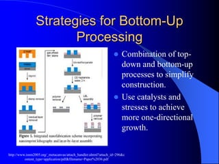 Strategies for Bottom-Up
Processing
 Combination of top-
down and bottom-up
processes to simplify
construction.
 Use catalysts and
stresses to achieve
more one-directional
growth.
http://www.isnm2005.org/_metacanvas/attach_handler.uhtml?attach_id=296&c
ontent_type=application/pdf&filename=Paper%2036.pdf
 