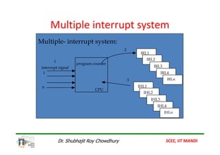 Interrupt Processing in Embedded systems | PDF
