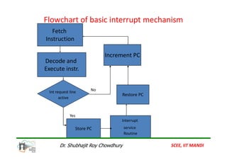 Fetch Routine Flowchart Interrupt Processing in Embedded systems | PDF