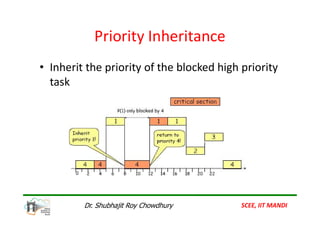 Interrupt Processing in Embedded systems | PDF