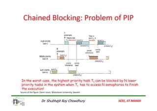 Interrupt Processing in Embedded systems | PDF