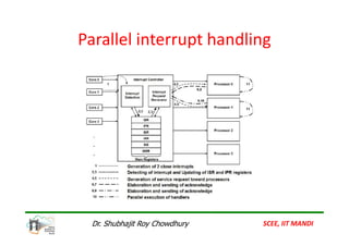 Interrupt Processing in Embedded systems | PDF