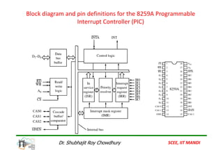 Interrupt Processing in Embedded systems | PDF