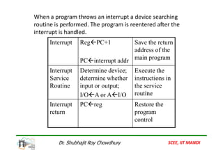 Interrupt Processing in Embedded systems | PDF