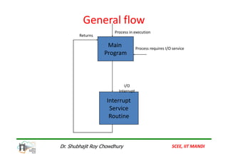 Interrupt Processing in Embedded systems | PDF