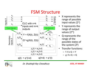 Introduction to Finite State Machines in Embedded Systems | PDF
