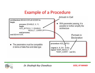 Example of a Procedure
SCEE, IIT MANDI
Dr. Shubhajit Roy Chowdhury
 