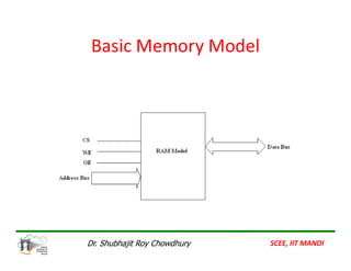 Basic Memory Model
SCEE, IIT MANDI
Dr. Shubhajit Roy Chowdhury
 