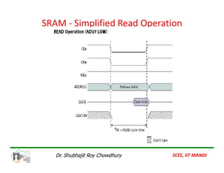 SRAM - Simplified Read Operation
SCEE, IIT MANDI
Dr. Shubhajit Roy Chowdhury
 