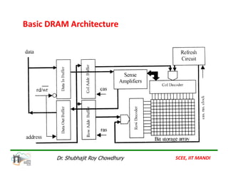 Basic DRAM Architecture
SCEE, IIT MANDI
Dr. Shubhajit Roy Chowdhury
 