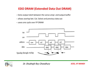 EDO DRAM (Extended Data Out DRAM)
-- Extra output latch between the sense ampl. and output buffer
-- allows overlap bet. Col. Select and previous data out
-- saves one cycle over FP DRAM
SCEE, IIT MANDI
Dr. Shubhajit Roy Chowdhury
 