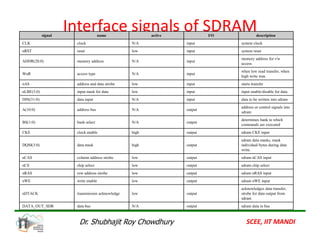 Interface signals of SDRAM
signal name active I/O description
CLK clock N/A input system clock
nRST reset low input system reset
ADDR(20:0) memory address N/A input
memory address for r/w
access
WnR access type N/A input
when low read transfer, when
high write tran.
nAS address and data strobe low input starts transfer
nLBE(3:0) input mask for data low input input enable/disable for data
DIN(31:0) data input N/A input data to be written into sdram
A(10:0) address bus N/A output
address or control signals into
sdram
BS(1:0) bank select N/A output
determines bank to which
commands are executed
BS(1:0) bank select N/A output
commands are executed
CKE clock enable high output sdram CKE input
DQM(3:0) data mask high output
sdram data masks, mask
individual bytes during data
write.
nCAS column address strobe low output sdram nCAS input
nCS chip select low output sdram chip select
nRAS row address strobe low output sdram nRAS input
nWE write enable low output sdram nWE input
nDTACK transmission acknowledge low output
acknowledges data transfer,
strobe for data output from
sdram
DATA_OUT_SDR data bus N/A output sdram data in bus
SCEE, IIT MANDI
Dr. Shubhajit Roy Chowdhury
 