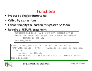 Functions
• Produce a single return value
• Called by expressions
• Cannot modify the parameters passed to them
• Require a RETURN statement
FUNCTION add_bits (a, b : IN BIT) RETURN BIT IS
BEGIN -- functions cannot return multiple values
FUNCTION add_bits2 (a, b : IN BIT) RETURN BIT IS
VARIABLE result : BIT; -- variable is local to function
BEGIN
result := (a XOR b);
RETURN result; -- the two functions are equivalent
END add_bits2;
BEGIN -- functions cannot return multiple values
RETURN (a XOR b);
END add_bits;
SCEE, IIT MANDI
Dr. Shubhajit Roy Chowdhury
 